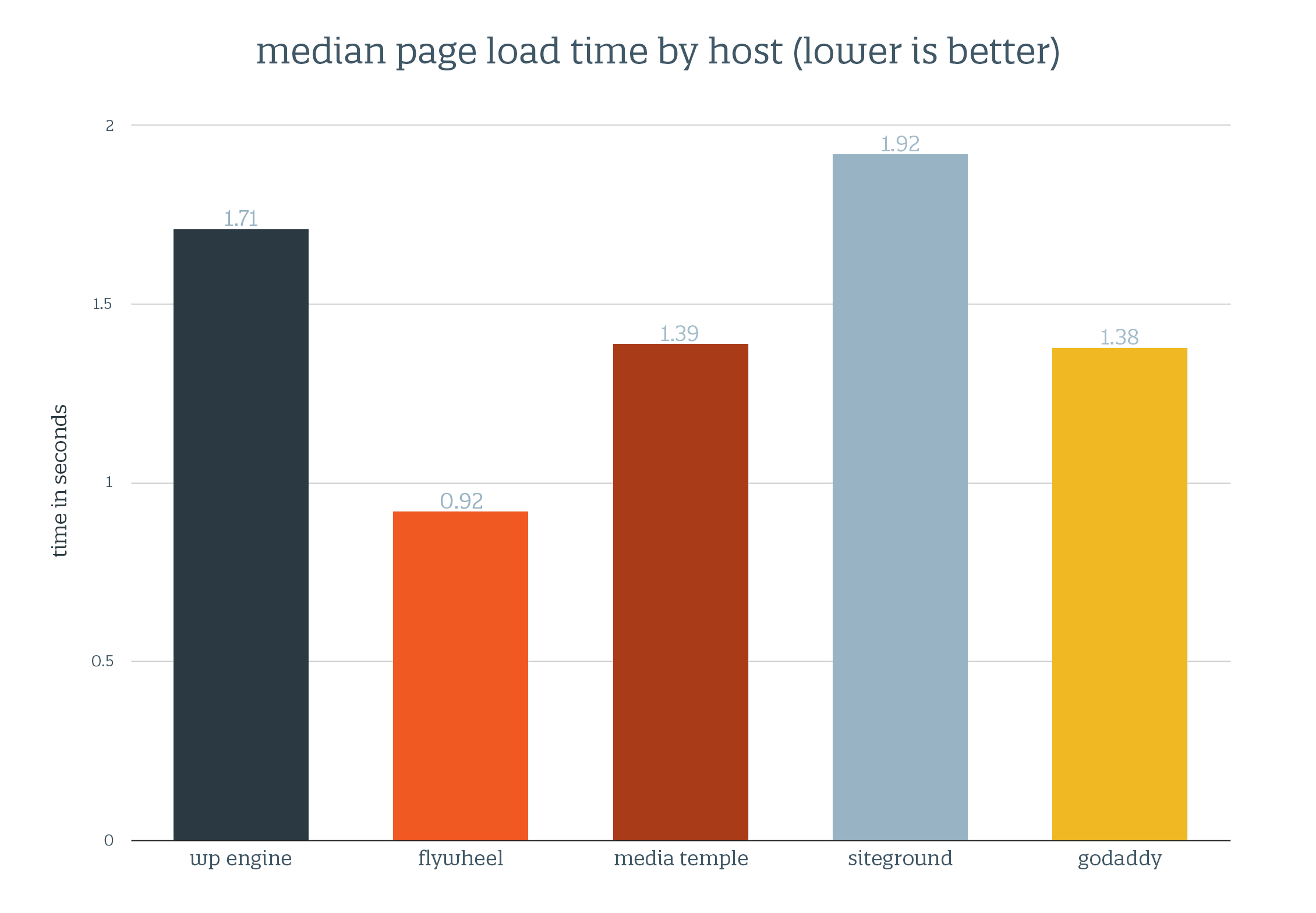median-page-load-time4